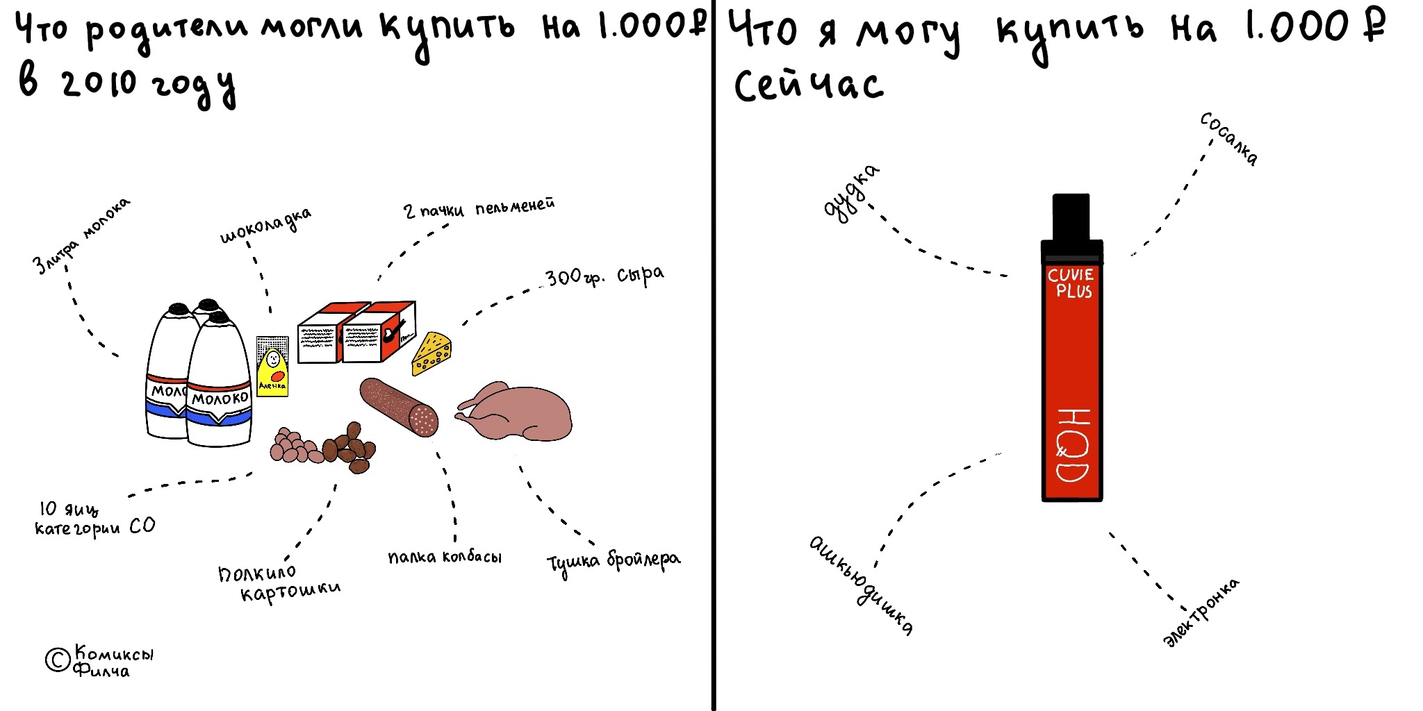 Высокие нынче цены | Пикабу