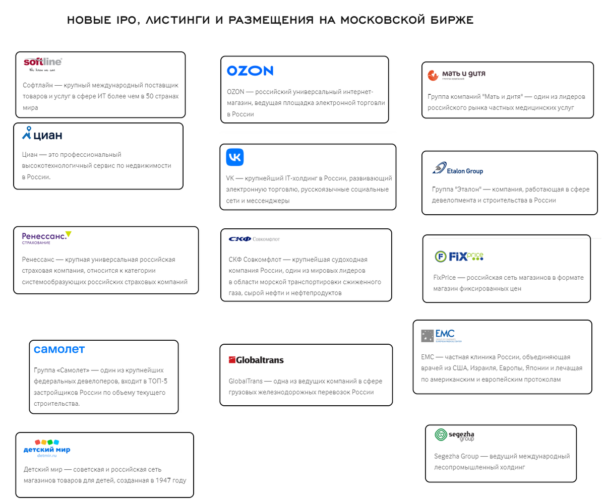 Российские IPO-стоит ли в них участвовать и можно ли заработать?  Сравнительный анализ компаний | Пикабу