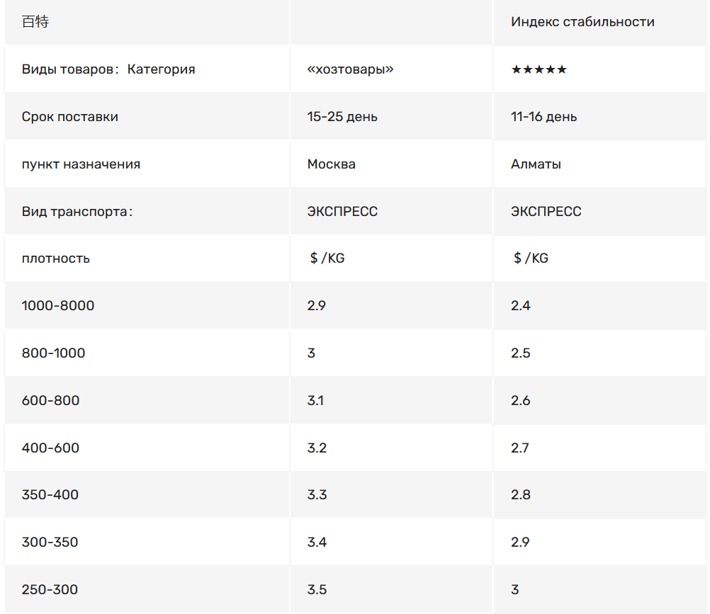 Удивительная стоимость карго доставки из Китая — 5 схем обмана | Пикабу