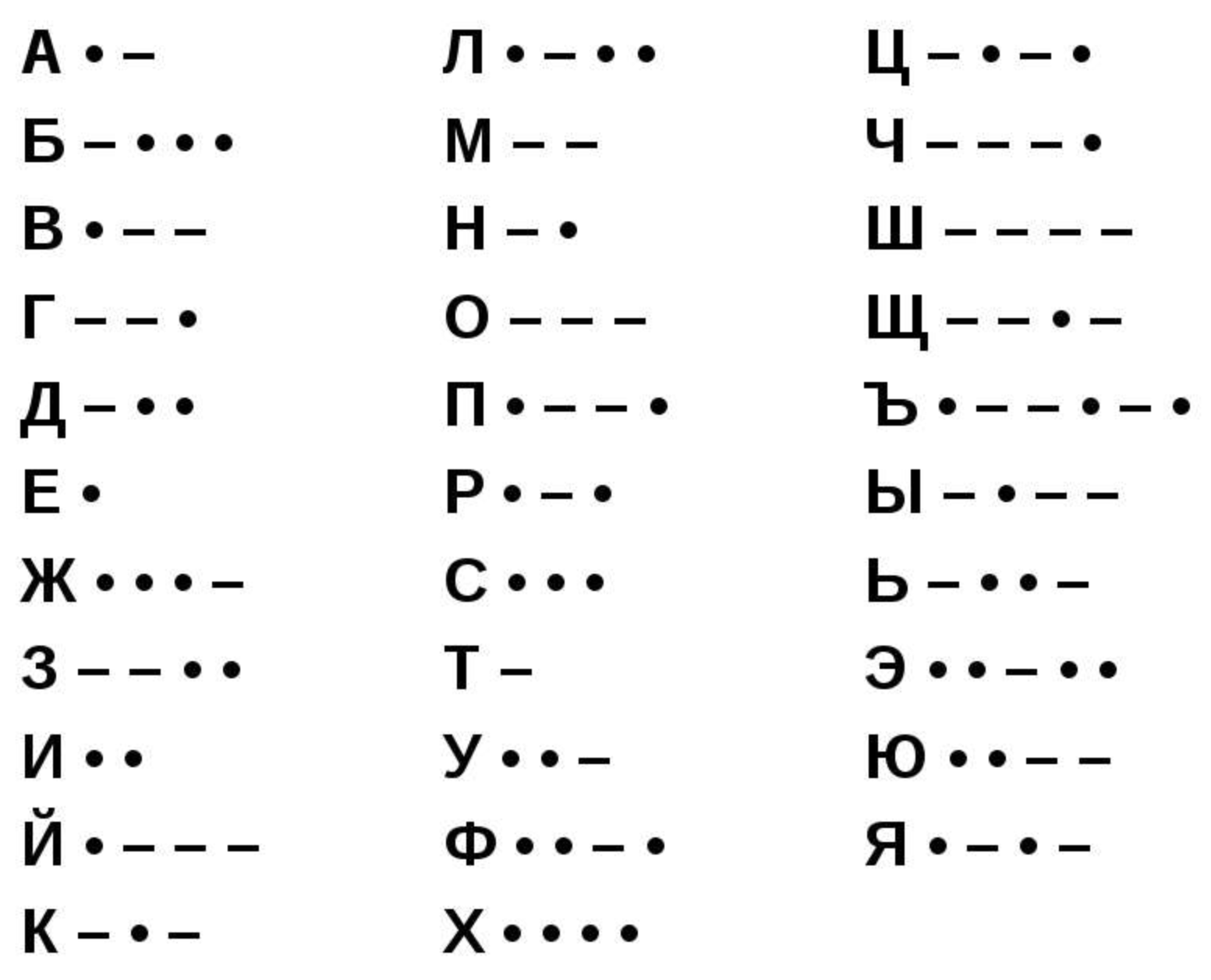 Азбука Морзе | Пикабу