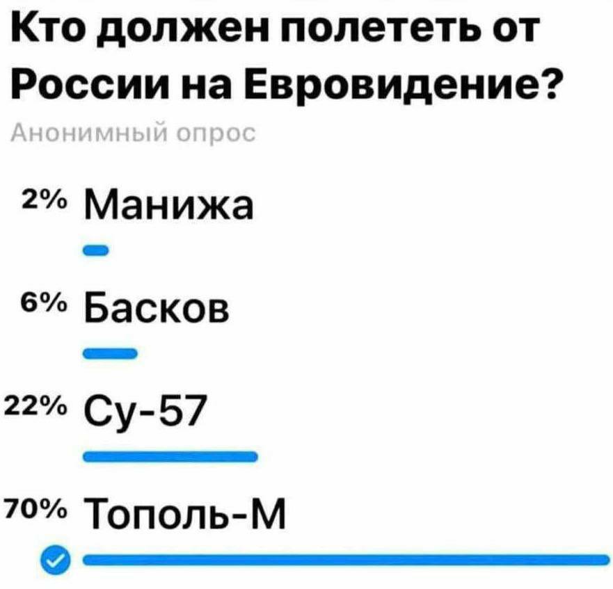 Евровидение | Пикабу