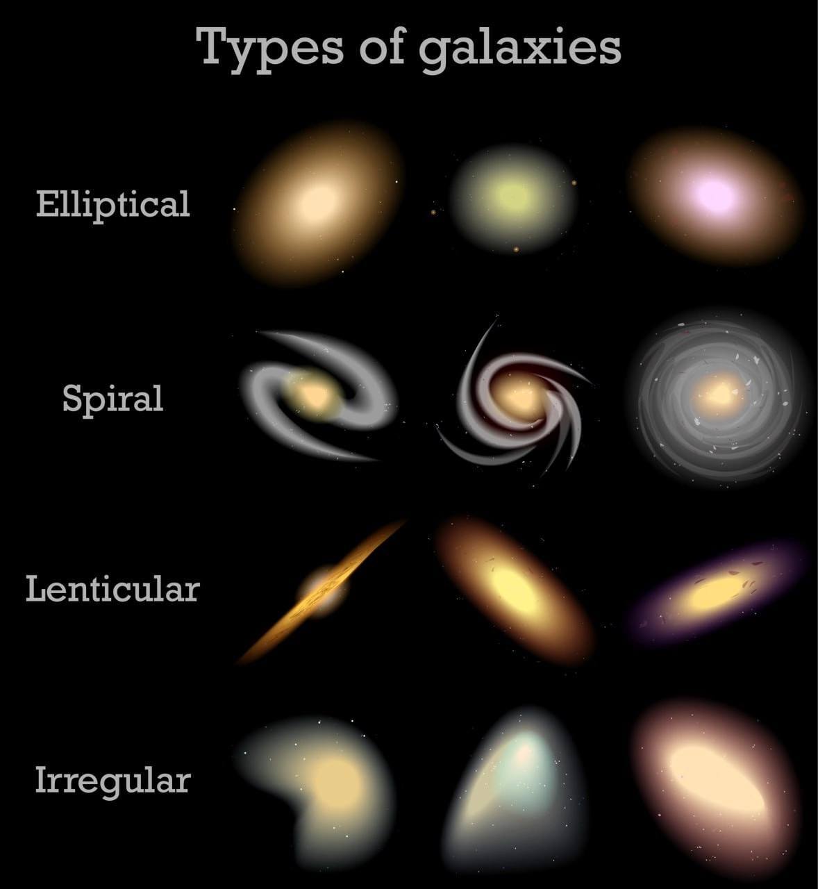 Какие бывают галактики?