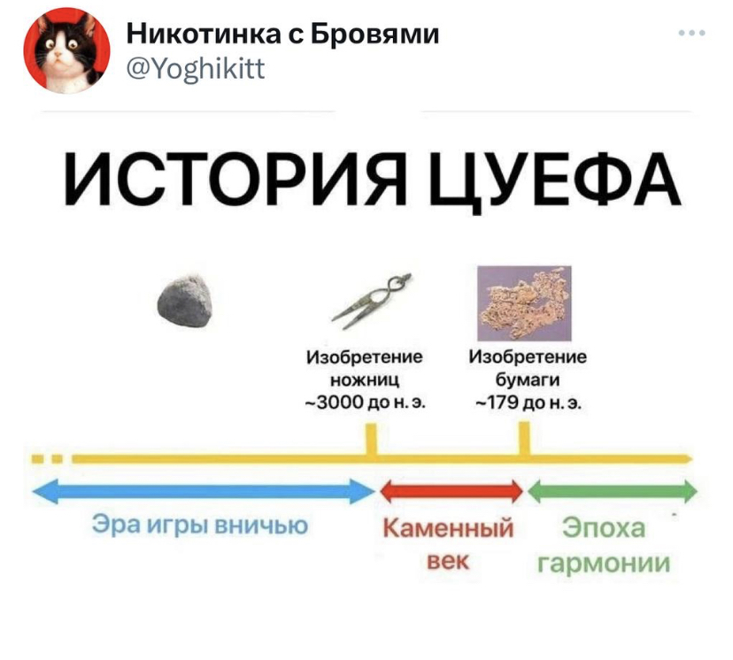 Цуефа. История цуефа. Цуефа канал.