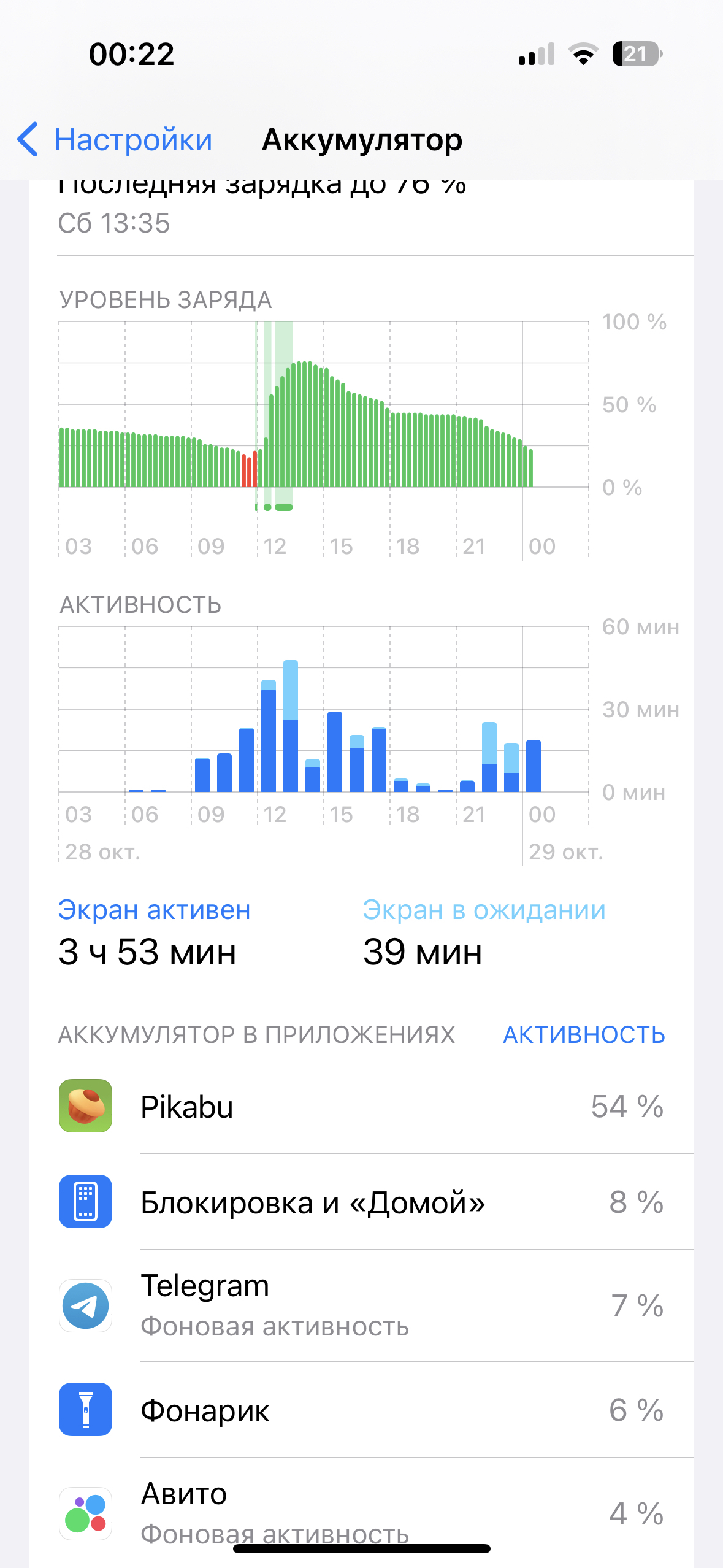 Пикабу взламывает Пентагон или майнит? | Пикабу