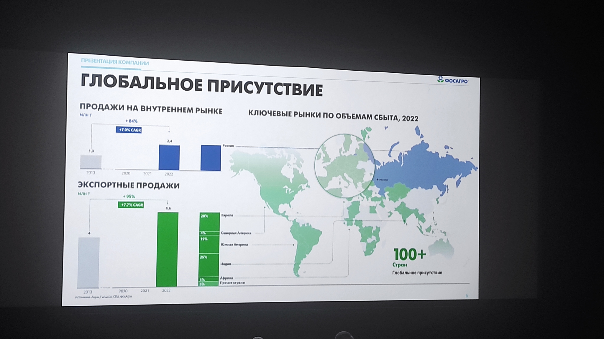 Фосагро инвестинг. ФОСАГРО акции. Организационная структура ФОСАГРО. Картинка пропуска ФОСАГРО.