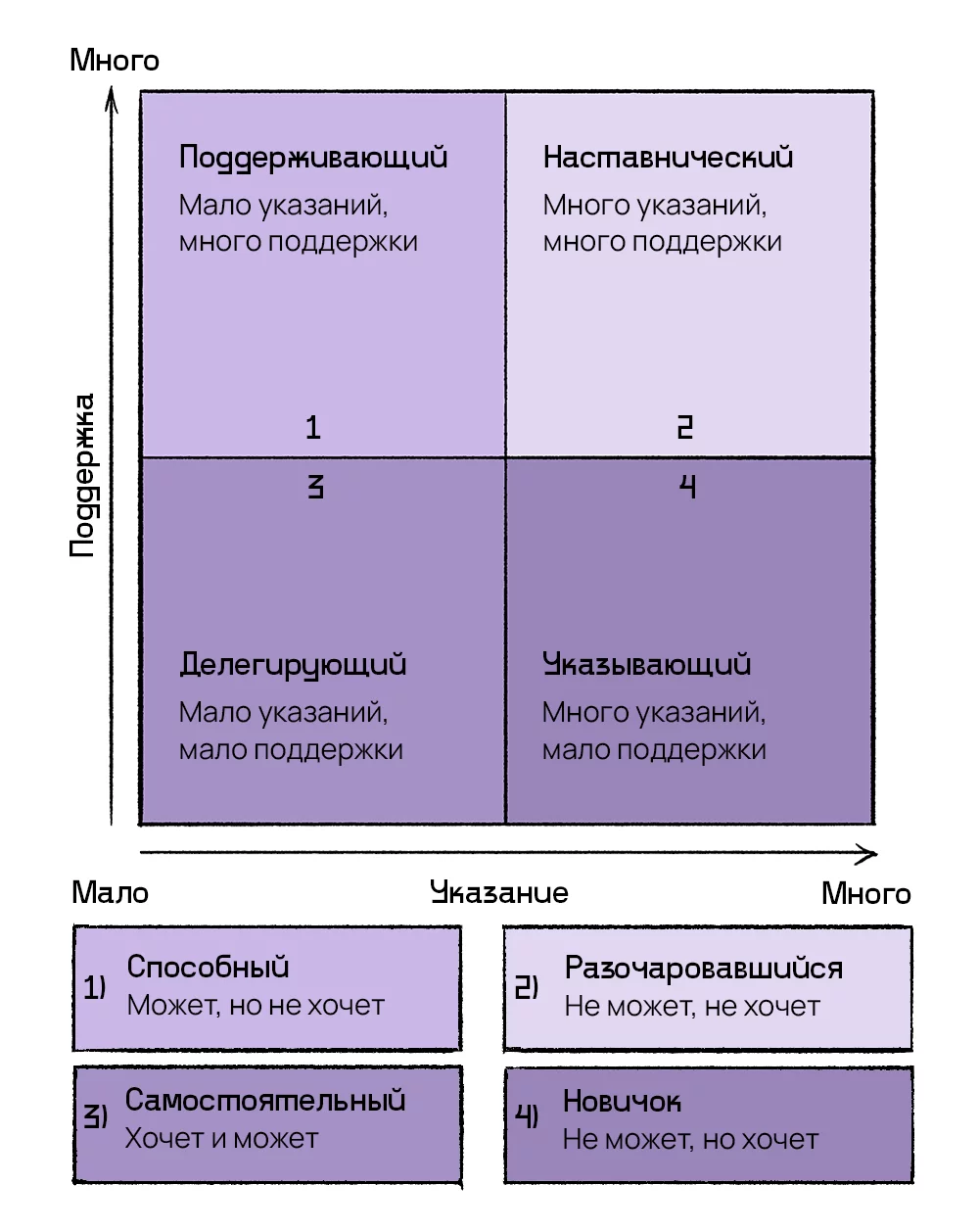 Не получается делегировать, но очень хочется | Пикабу