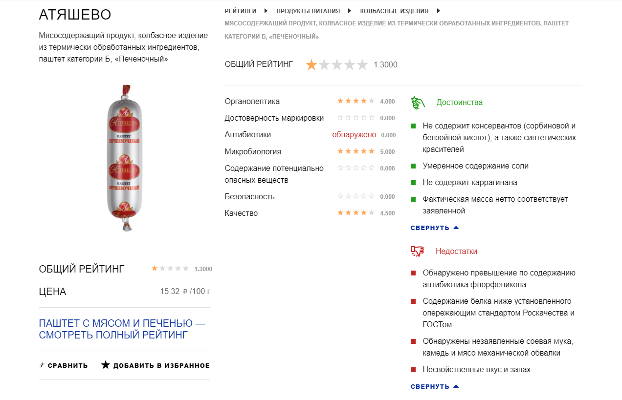 Обзор колбасных паштетов. Часть первая | Пикабу