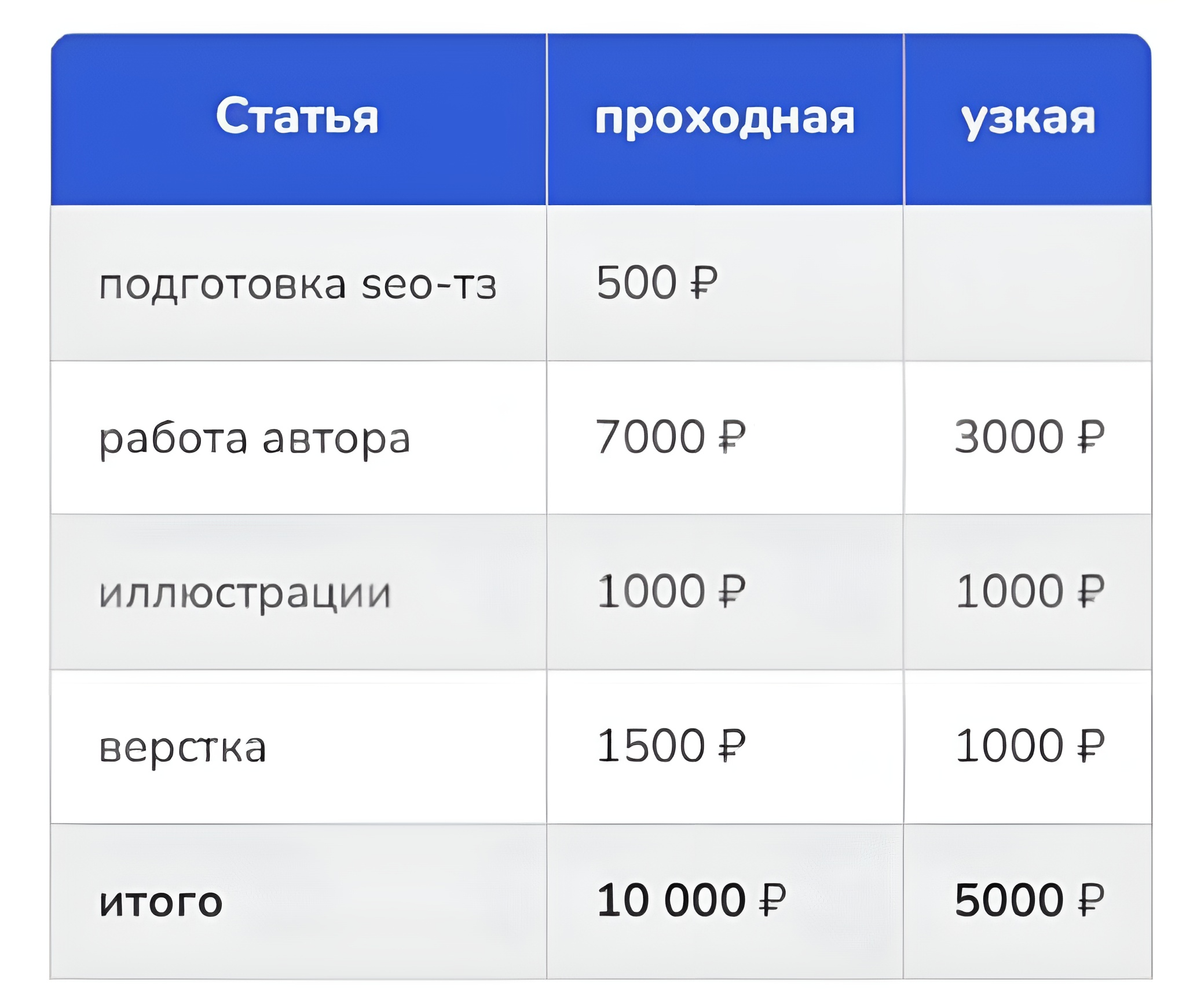 Как мы сделали предпродаж хлебопечки на 2.7 млн без вложений в платный  трафик | Пикабу