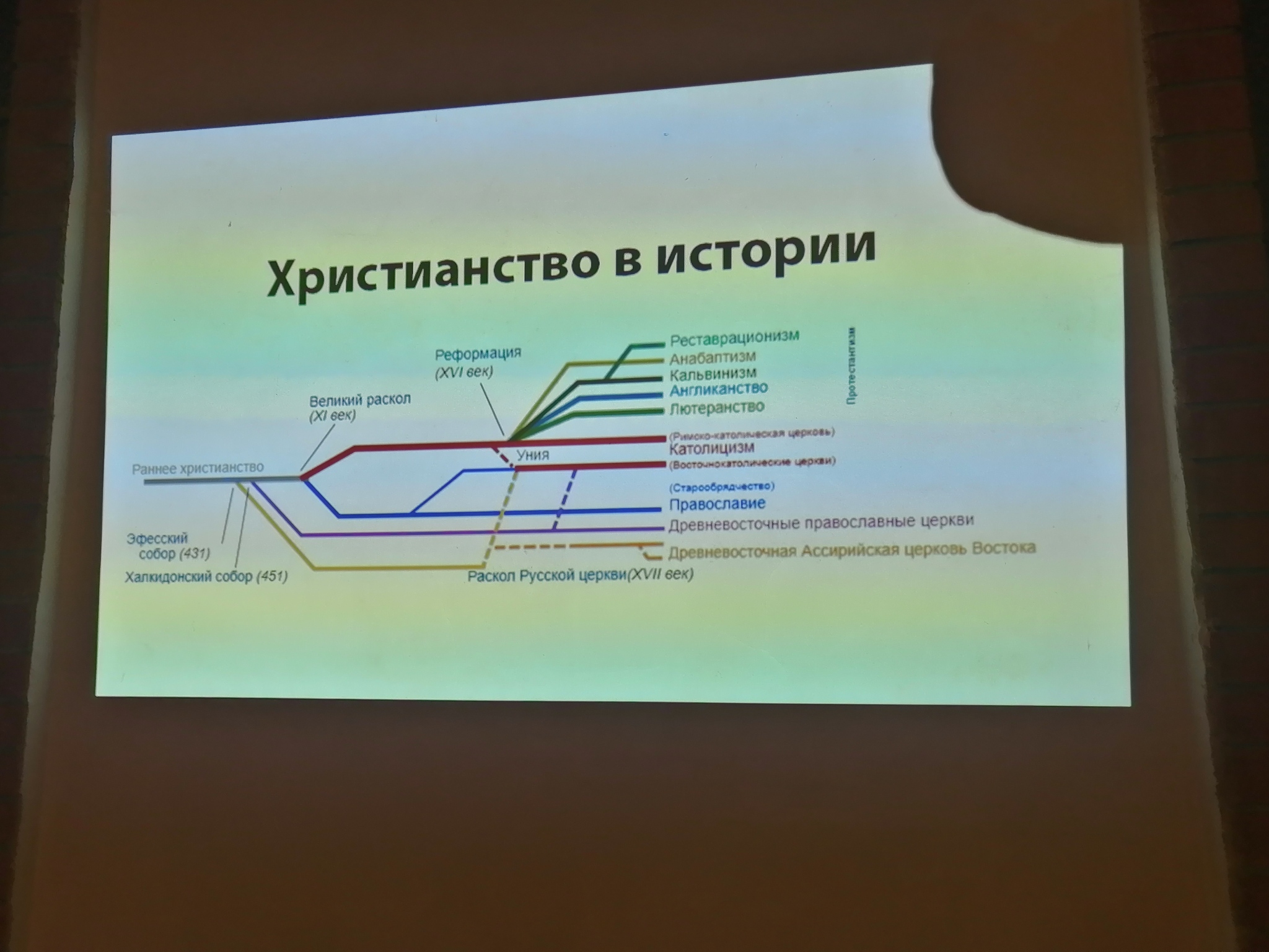 Как я в Лютеранскую церковь ходил в Саранске... | Пикабу