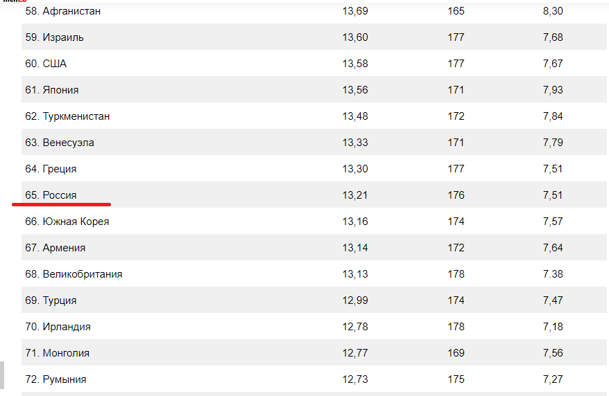 За Отечество обидно... | Пикабу
