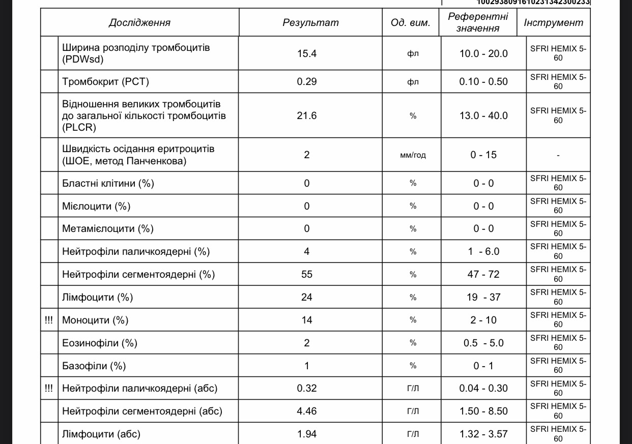 Расшифровка анализа крови)) | Пикабу