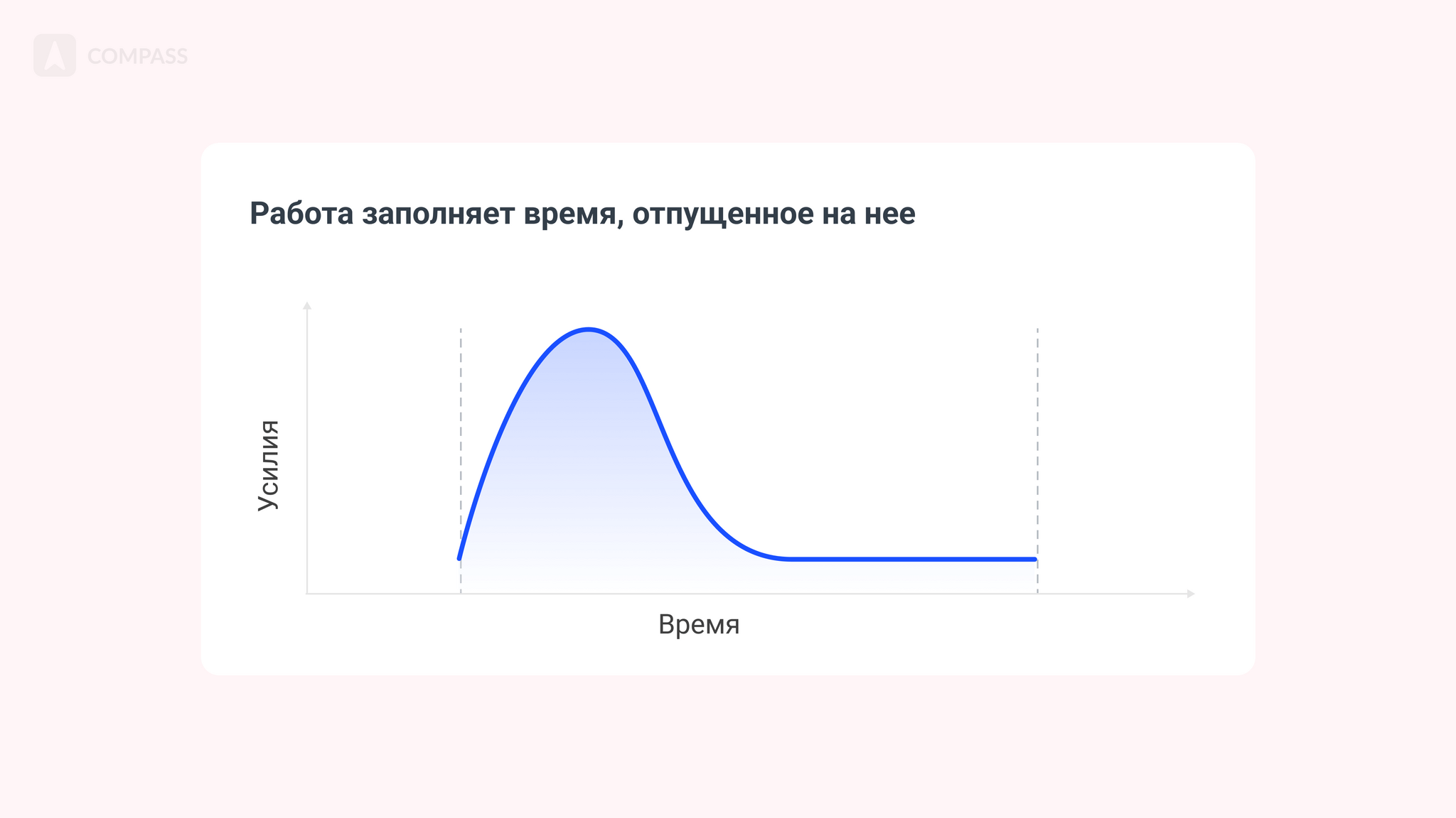 Почему бюрократы нанимают худших: как обойти законы Паркинсона | Пикабу