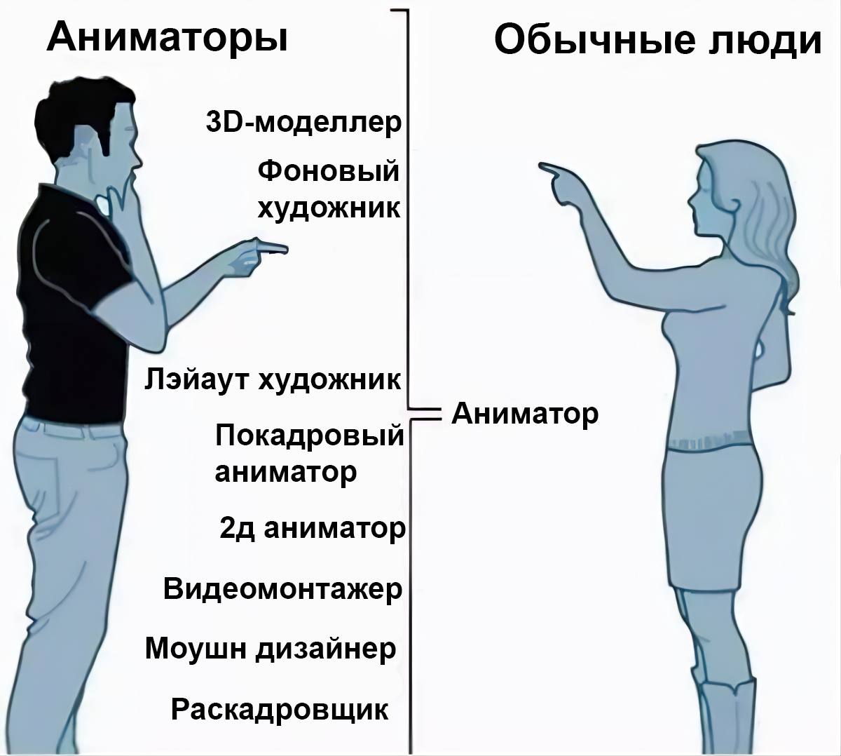 ТОП-34 курсов анимации и мультипликации + бесплатное онлайн-обучение для  детей и взрослых | Пикабу