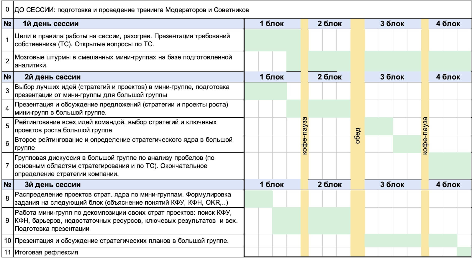 Ключевые этапы стратегической сессии | Пикабу