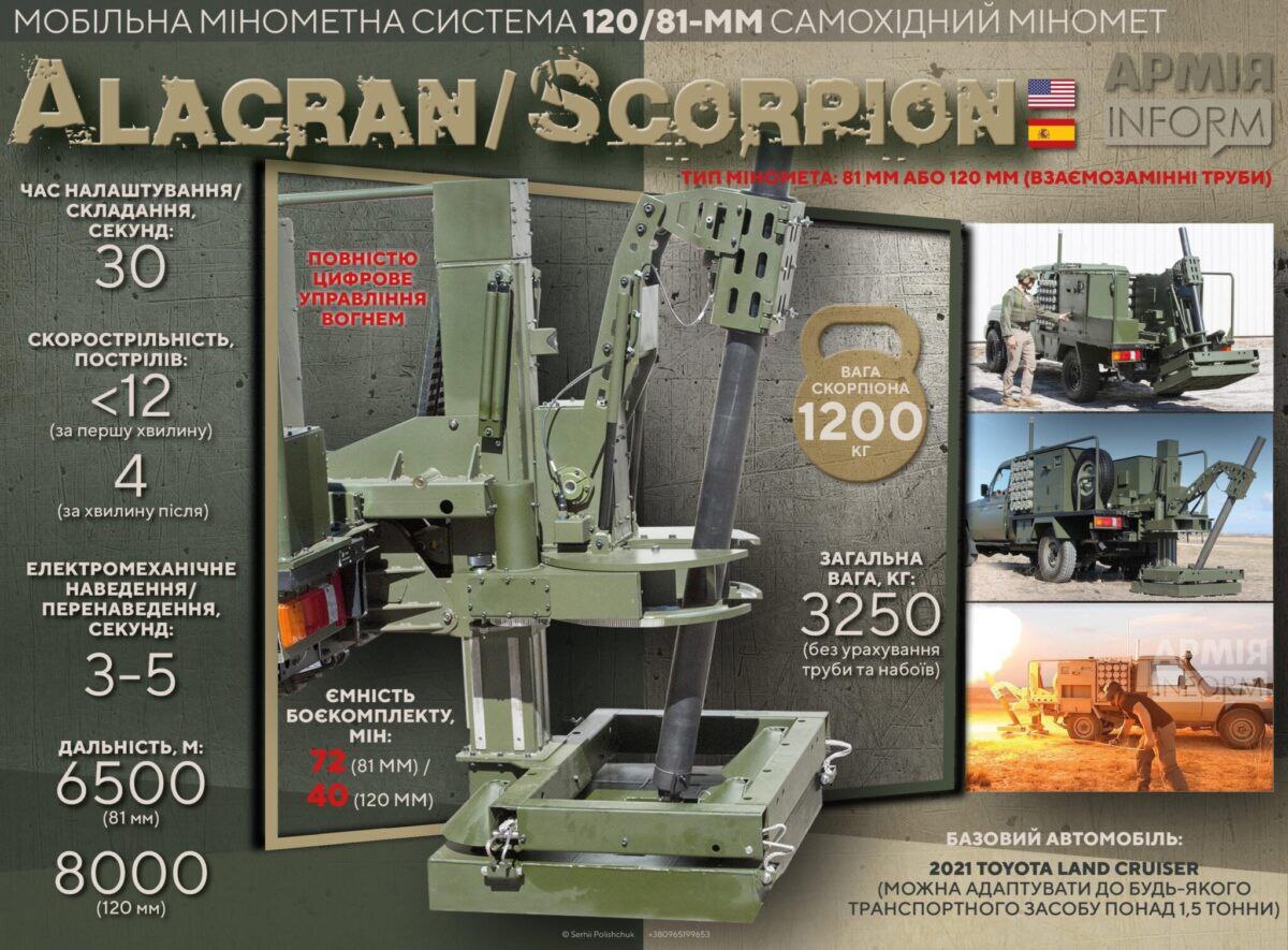 Основные характеристики мобильной минометной системы Alacran/Scorpion,  поставленной на Украину | Пикабу