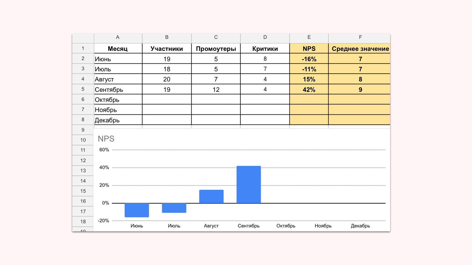 Как организовать сбор NPS для бизнеса: пошаговая инструкция | Пикабу