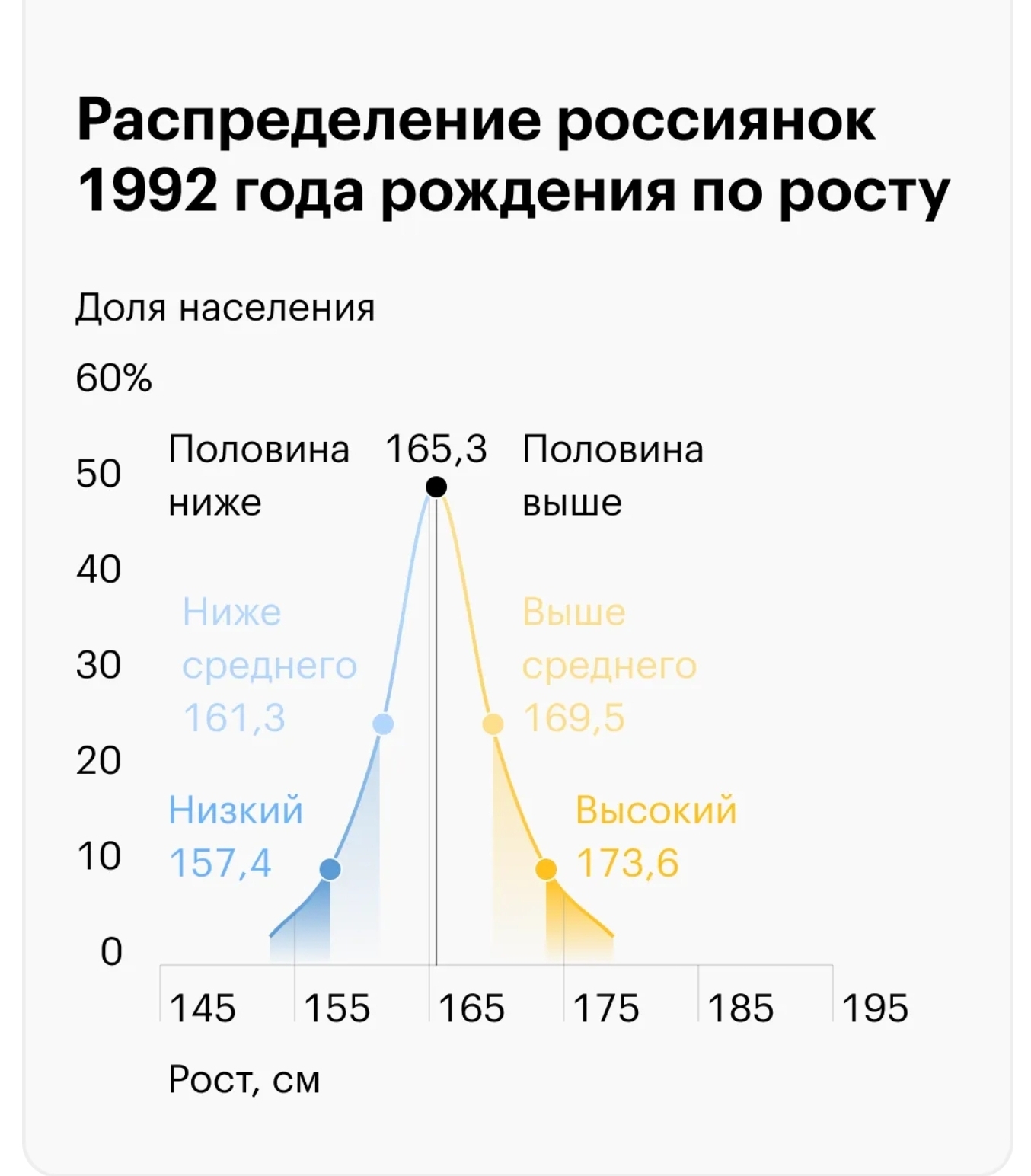 Ответ на пост «Очередной опыт девушки на СЗ (вы не просили, я не  настаиваю)» | Пикабу