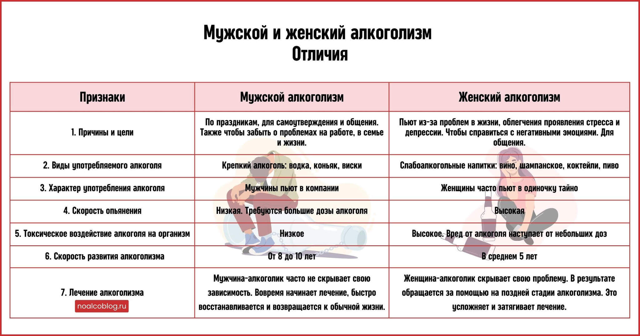 Женский и мужской алкоголизм: 7 отличий | Пикабу