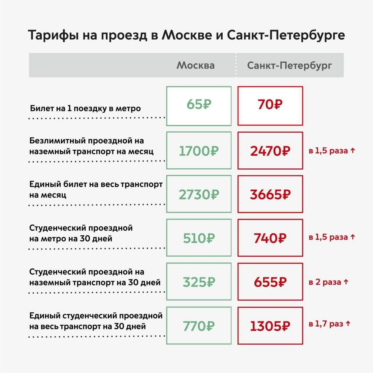 Чем гордятся петербуржцы? | Пикабу