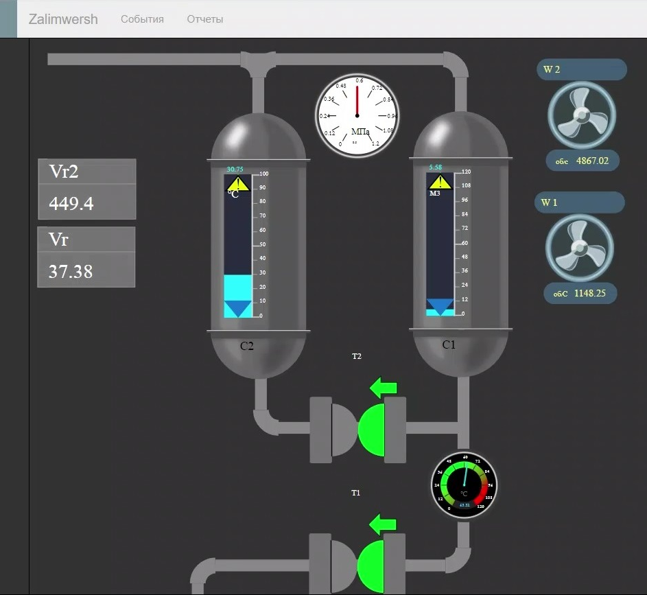 Стартап в АСУ ТП. Разработка движка визуализации в SCADA | Пикабу