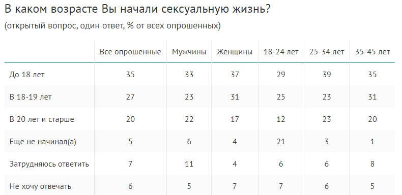 «Как заниматься сексом»: фильм о том, почему первый опыт часто оказывается травмой | Forbes Woman