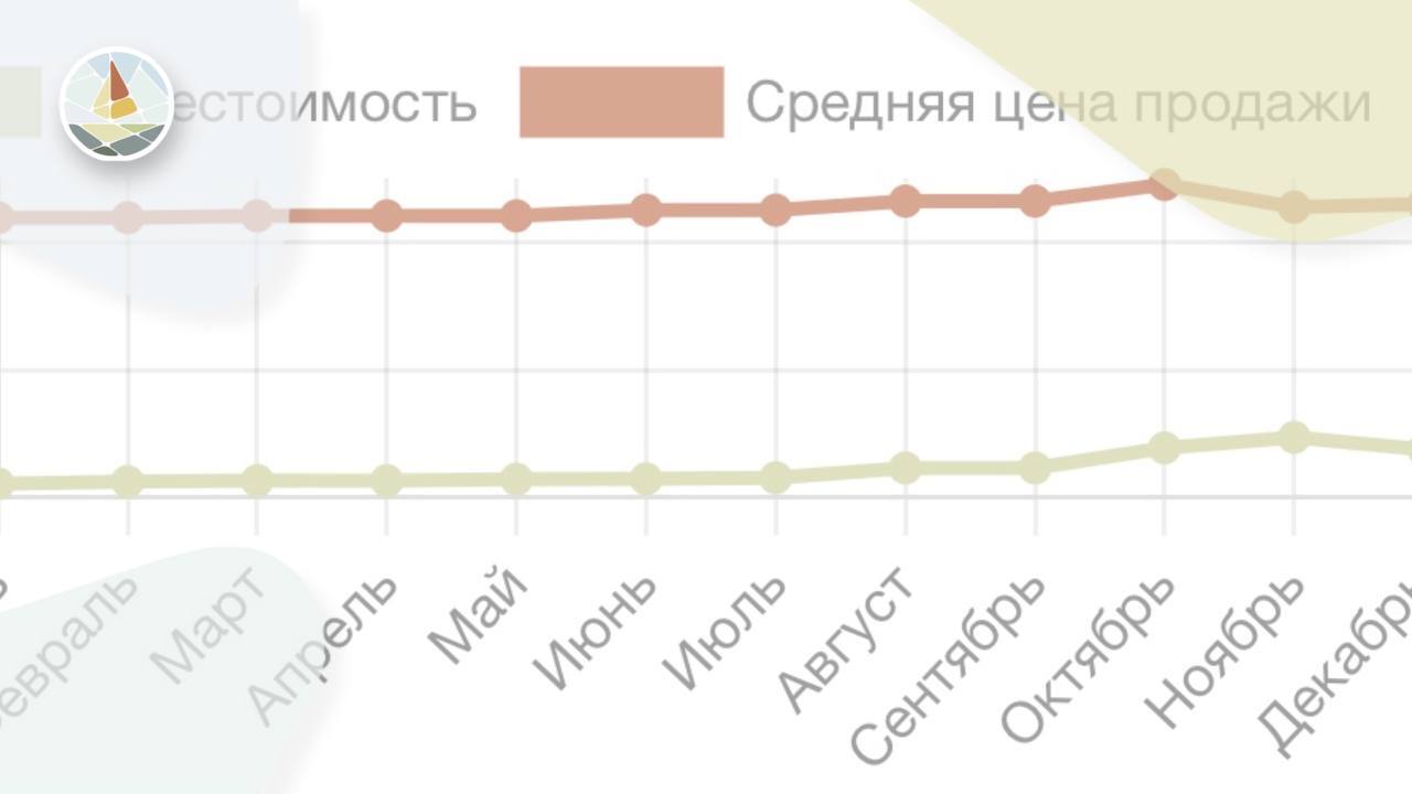 ИНДЕКС ФИЛАДЕЛЬФИИ | Пикабу