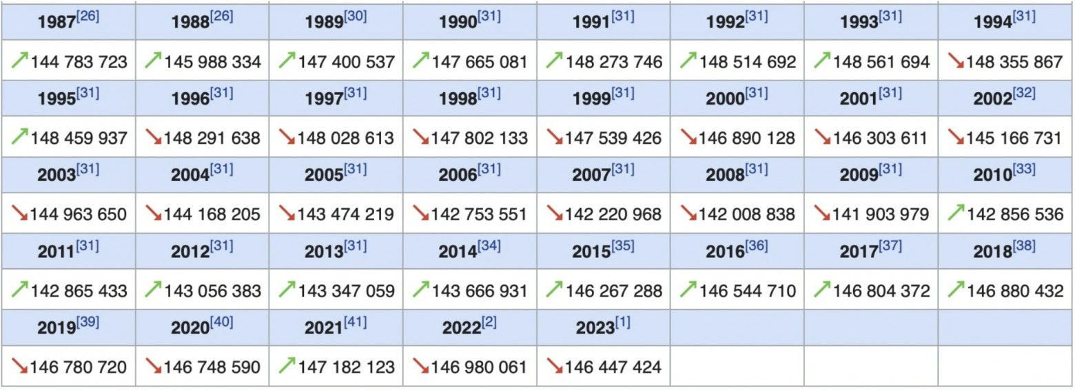 9 реальных причин дефицита персонала в России | Пикабу