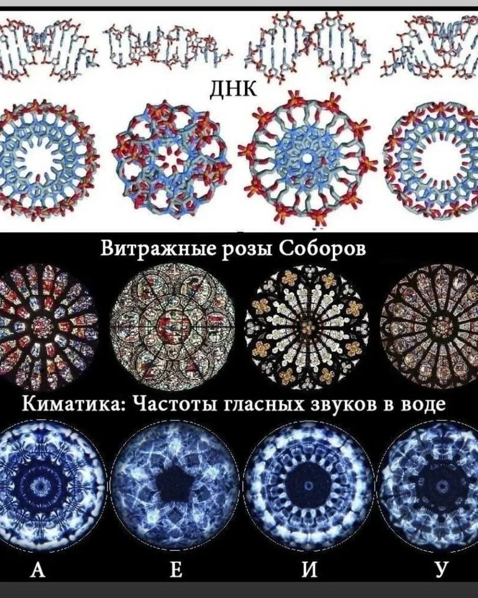 Киматика | Пикабу