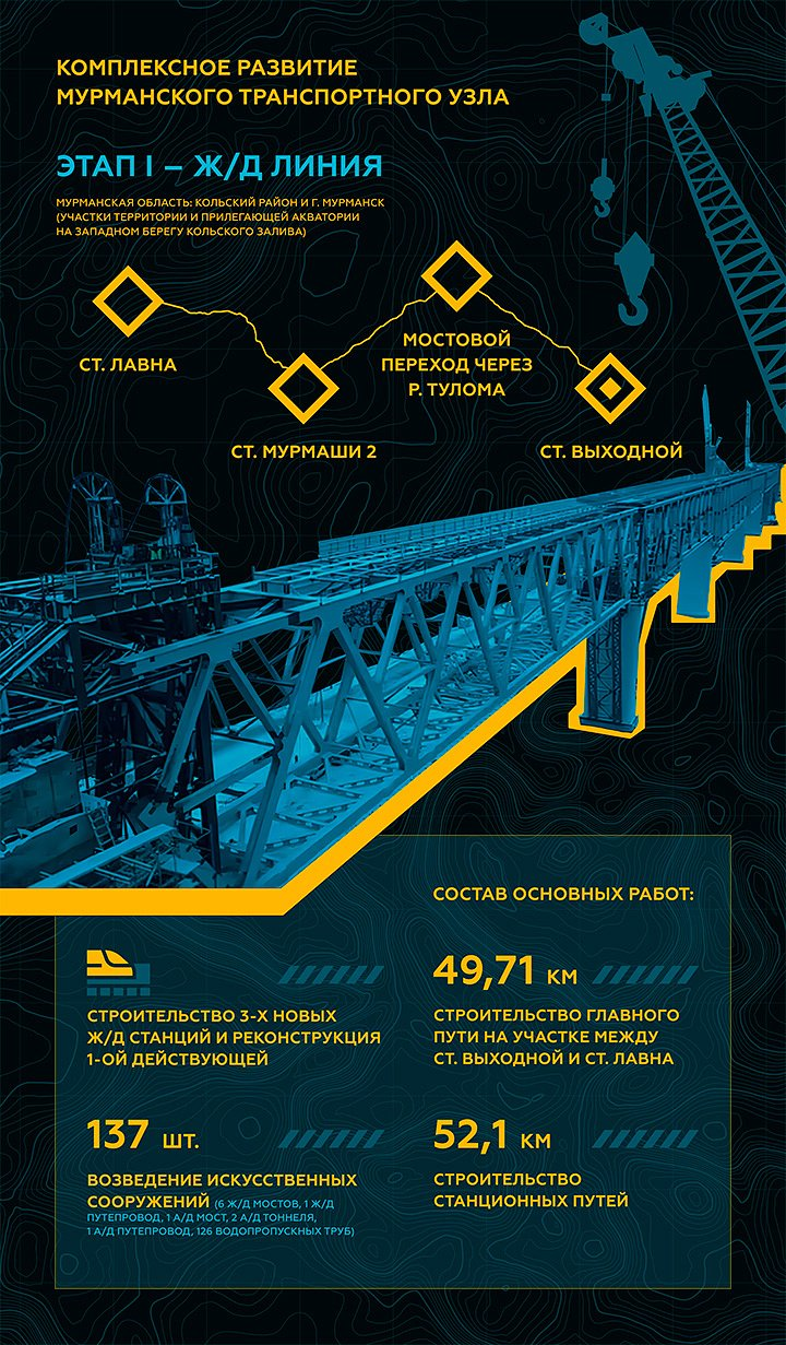 Красивое. Новый жд мост запустили в Мурманской области | Пикабу