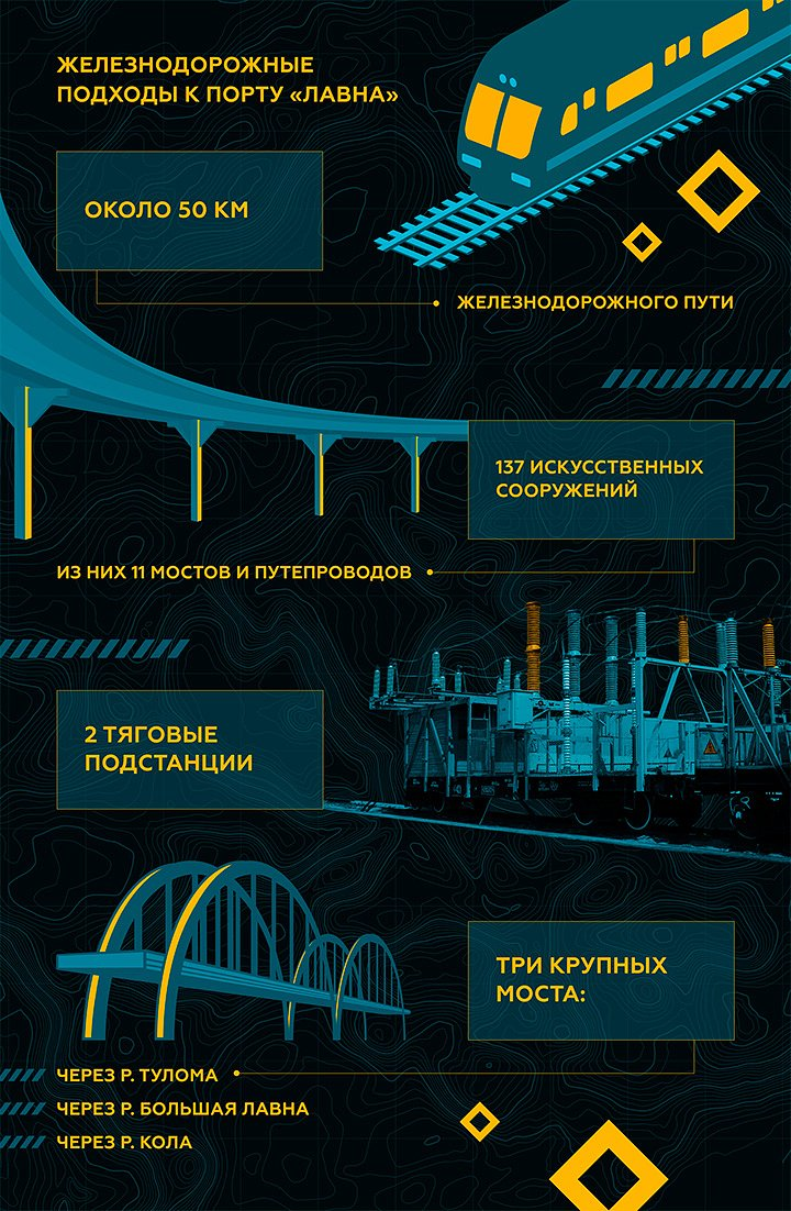 Красивое. Новый жд мост запустили в Мурманской области | Пикабу