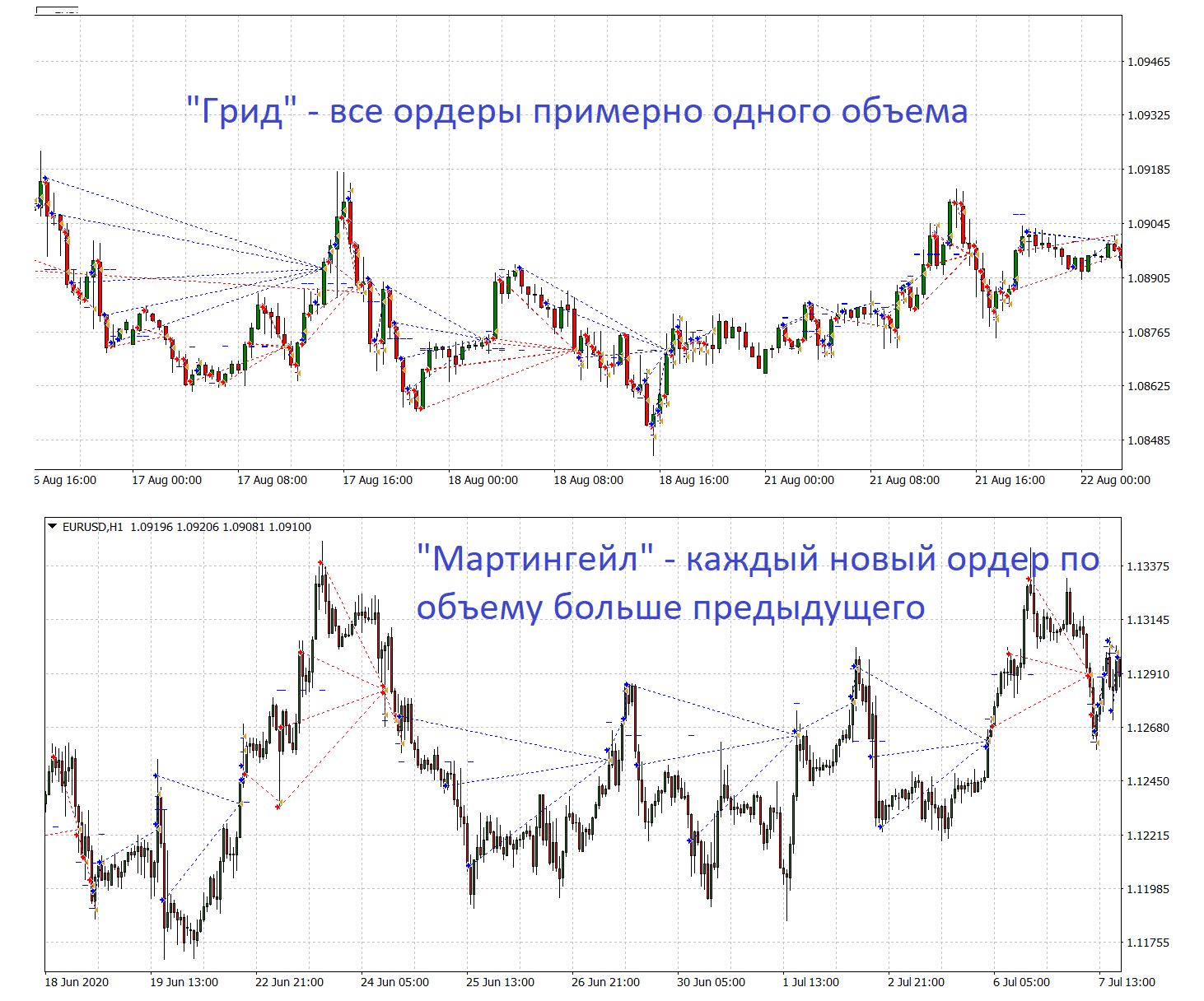 История 2. Популярные forex-тактики и стратегии | Пикабу