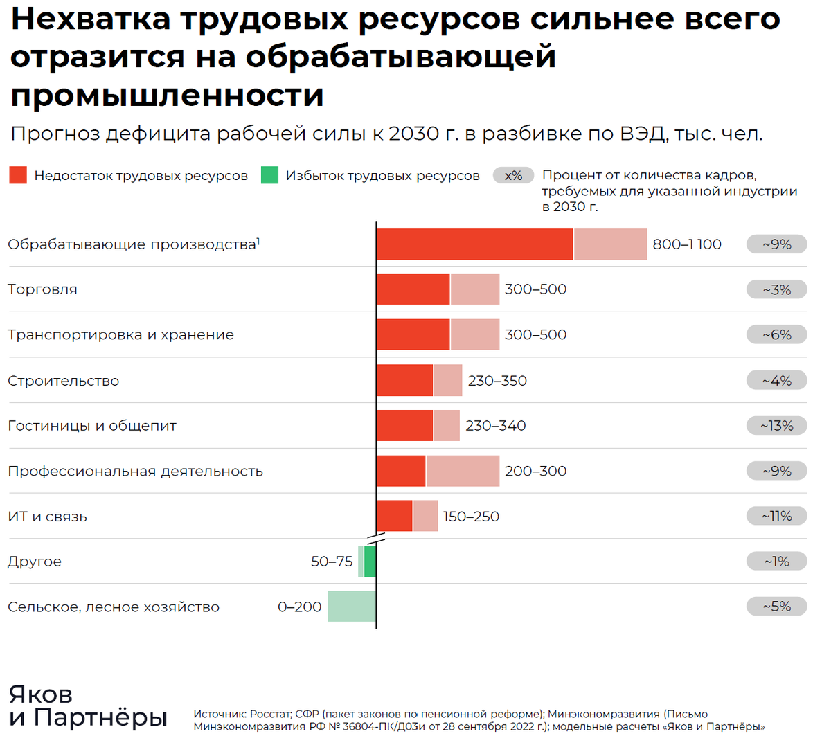 Рынок труда 2024. Куда двигаться? | Пикабу