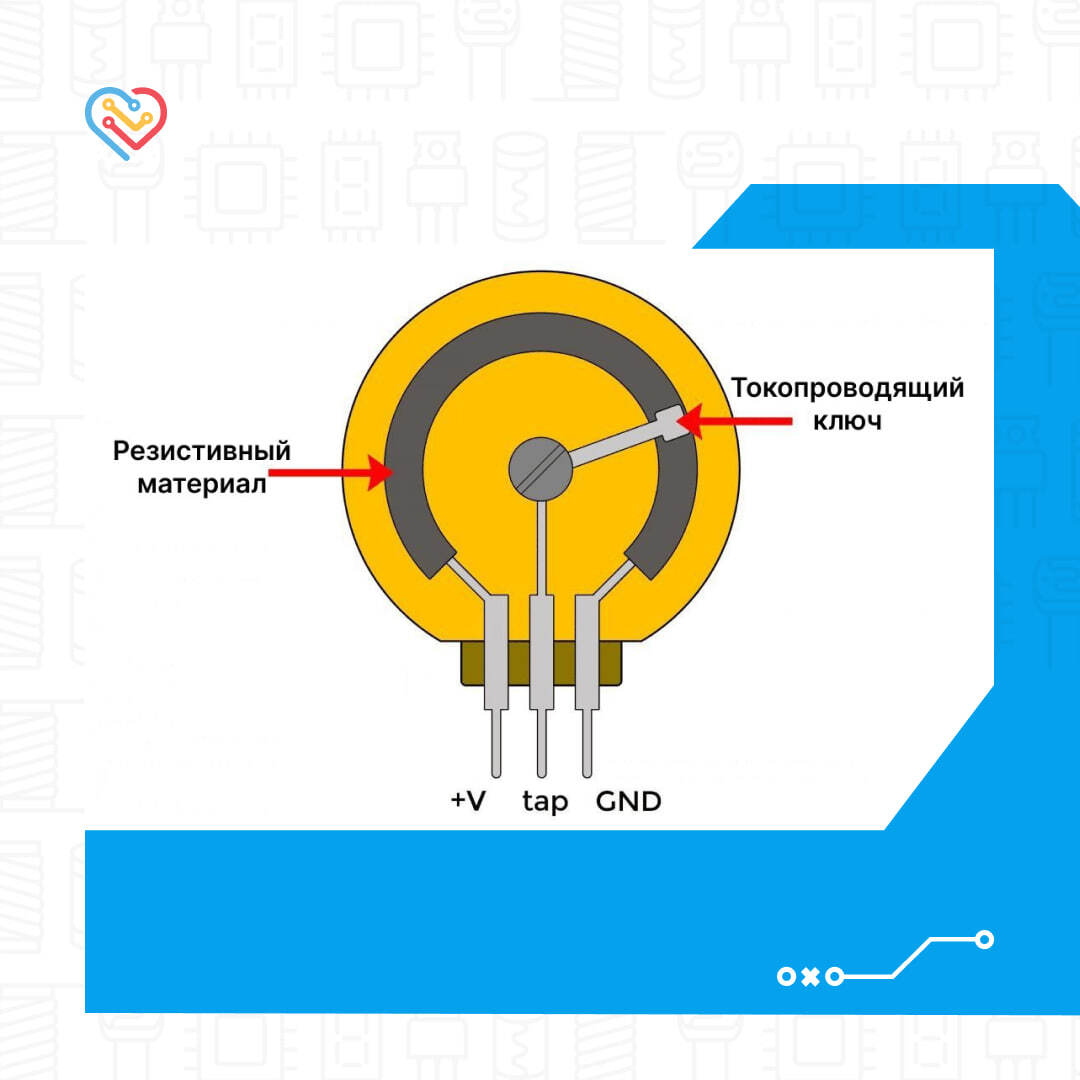 Давайте заглянем внутрь потенциометра! | Пикабу