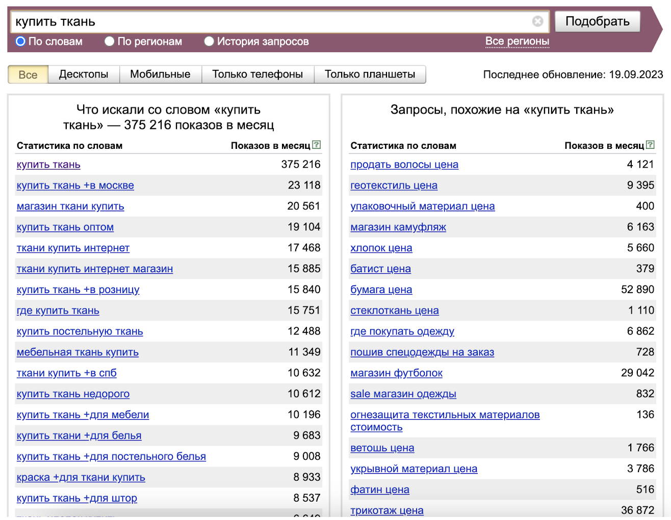 Ключевые слова в Яндекс Директ: какие бывают и как правильно подобрать.  Часть 2 | Пикабу