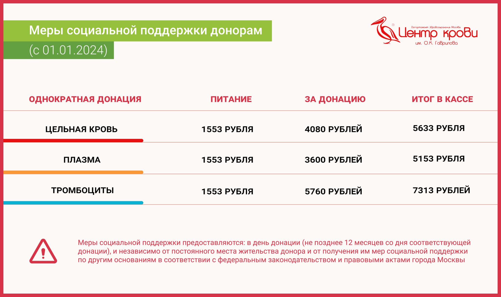 Как заработать деньги на сдаче крови? | Пикабу