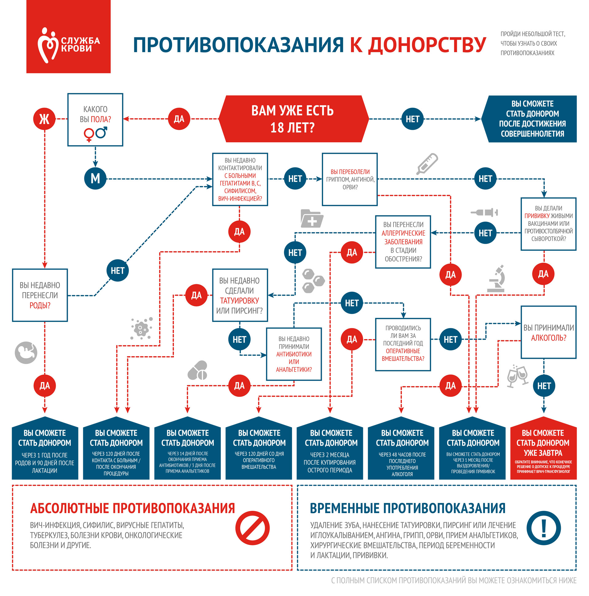 Как заработать деньги на сдаче крови? | Пикабу