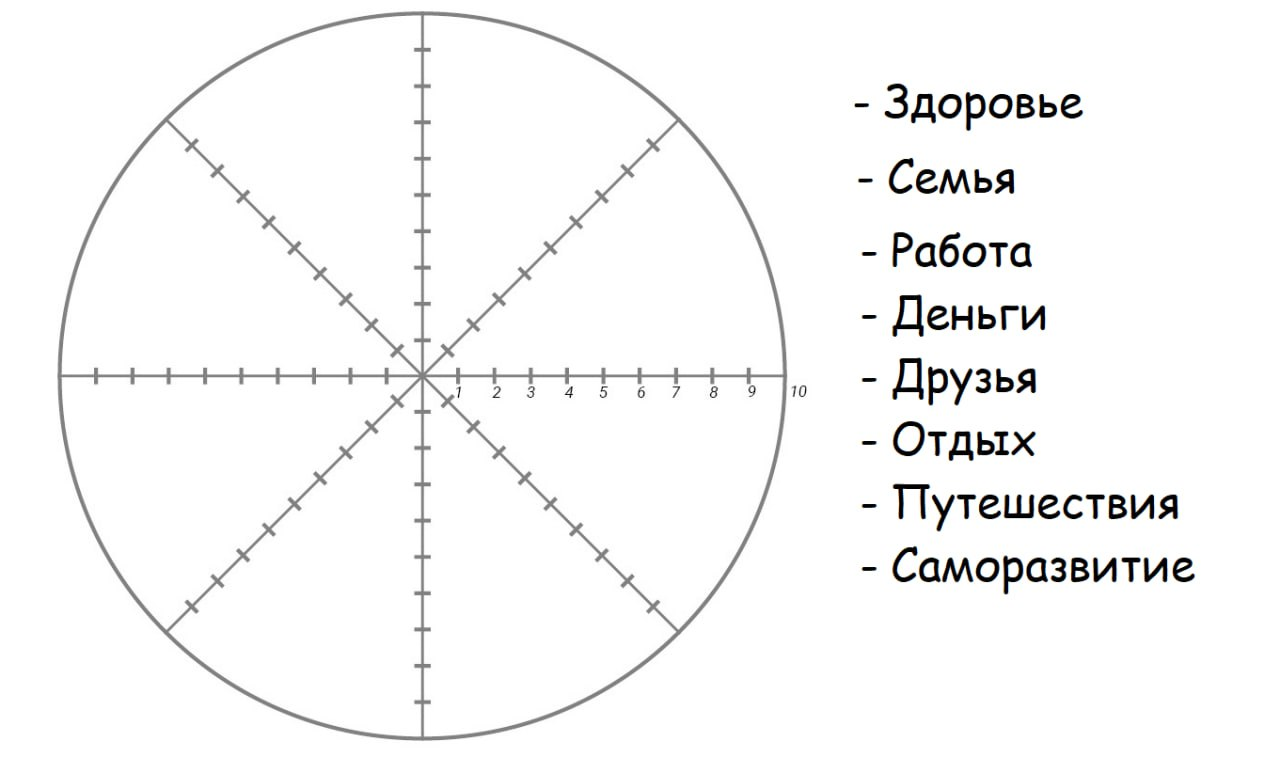 Колесо баланса | Пикабу