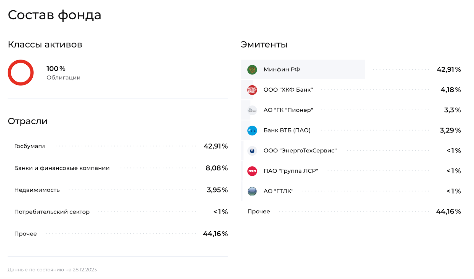 Инвесткопилка в Альфа-Банке. Опыт пользования за 2023 год | Пикабу