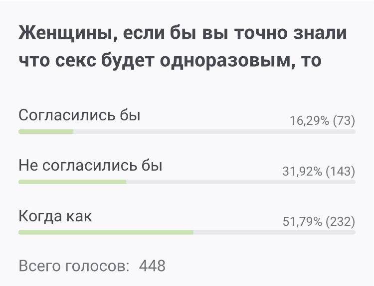 Девять из десяти человек мастурбируют – и это нормально — Интервью