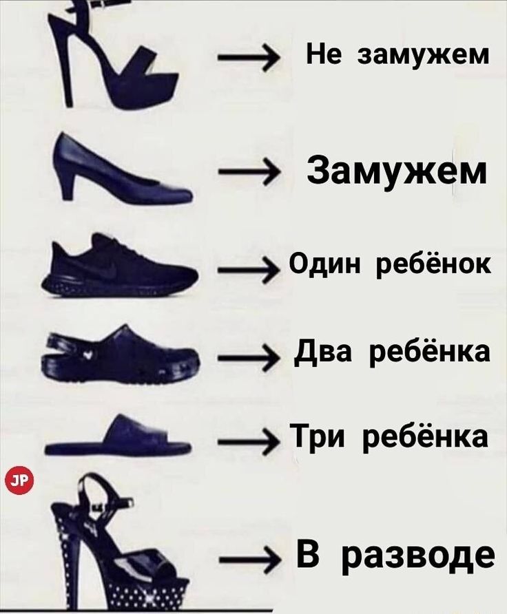 Что значить кокетливая. Эволюция женской обуви. Шутки про женские туфли. Типы туфель женских. Женская обувь градация.
