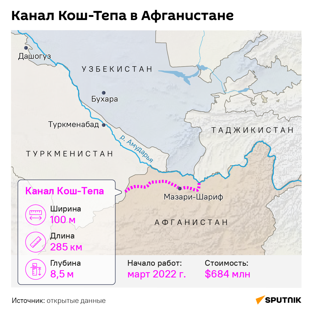 Кош-Тепа | Пикабу