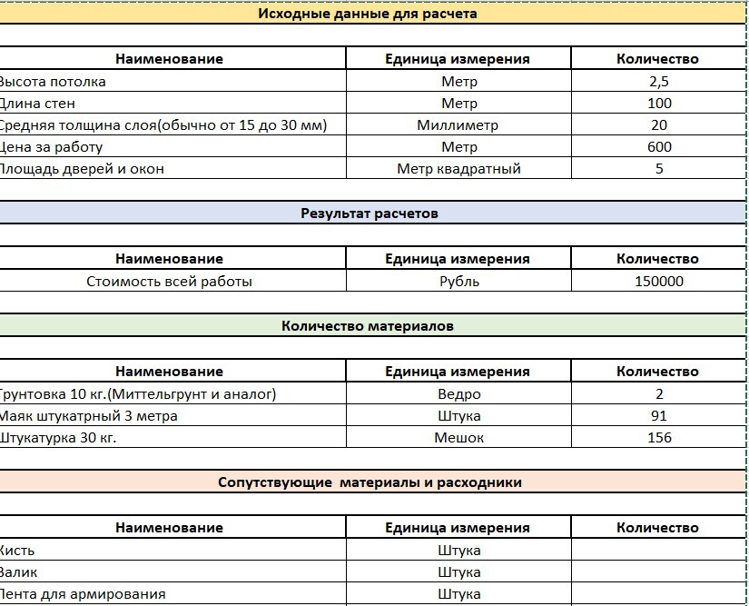 Калькулятор расхода штукатурки на стены