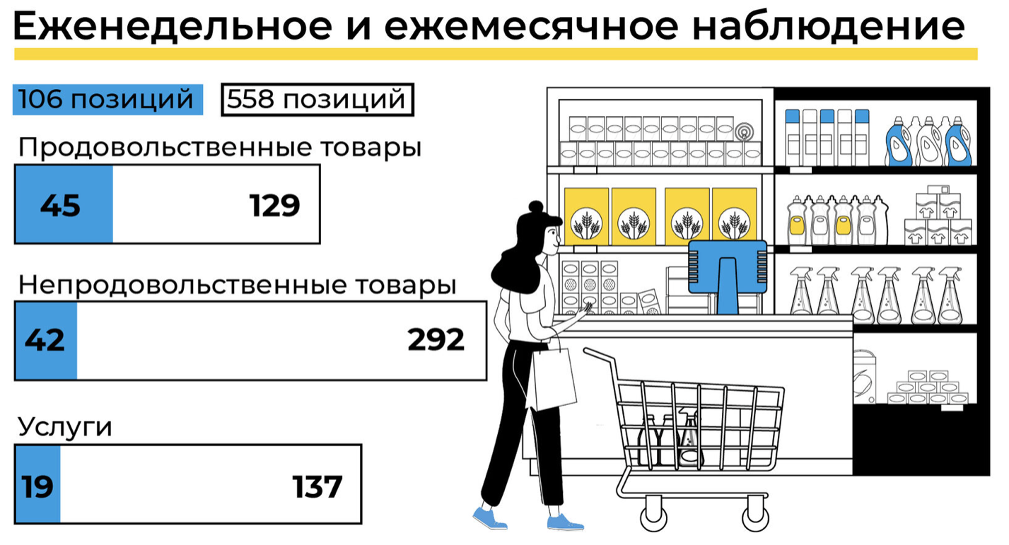 Что в России больше всего подорожало и подешевело за 2023 год | Пикабу