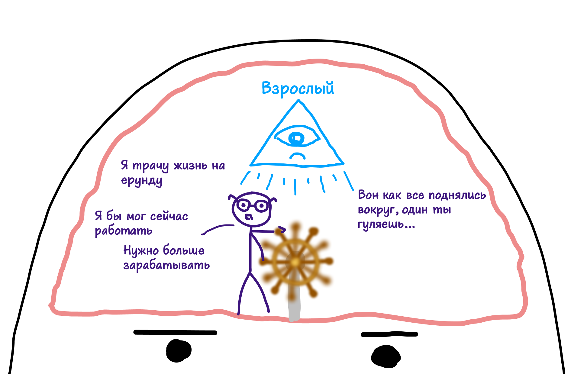 Транзактный анализ в картинках и примерах — часть 1 | Пикабу