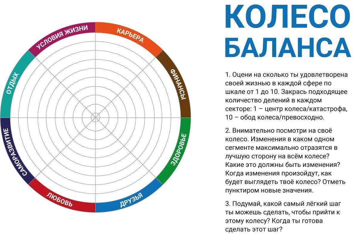 Колесо баланса | Пикабу