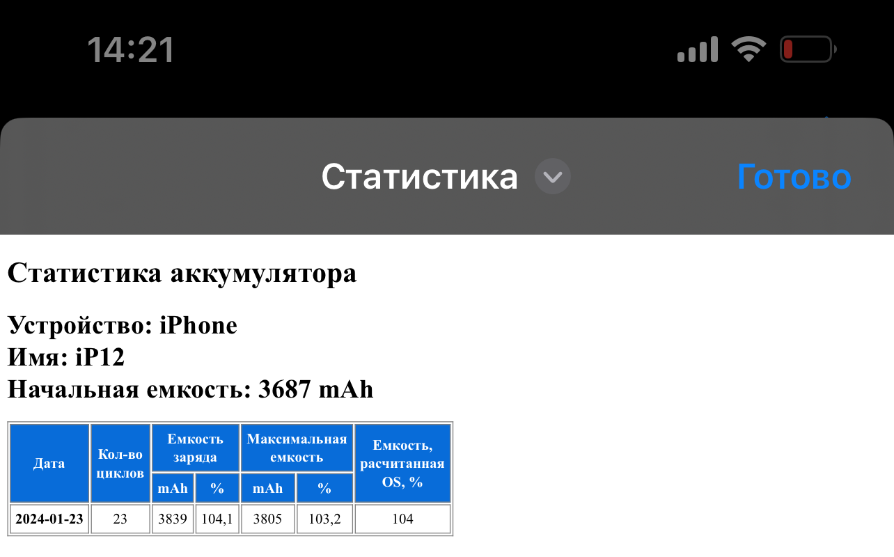 Ответ на пост «Замена аккумулятора на изи. Всё по ютубу. Iphone 12 mini.  Последствия xD» | Пикабу