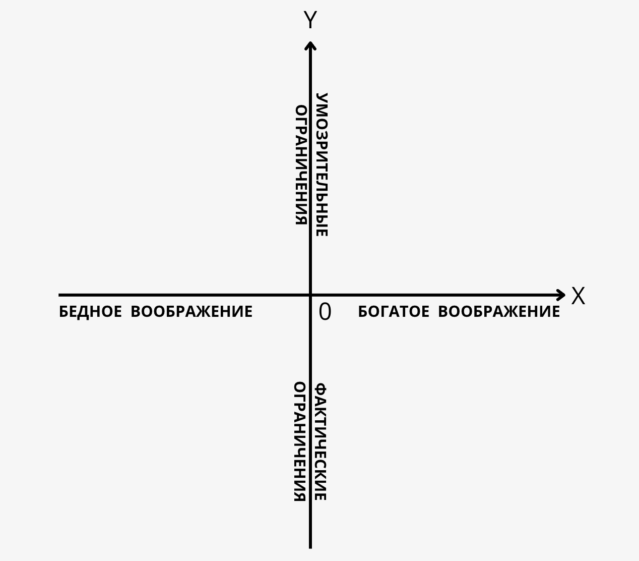 Как снять «выкройку» с преуспевающих людей и научить свой мозг повторять их  результаты «по шаблону» | Пикабу