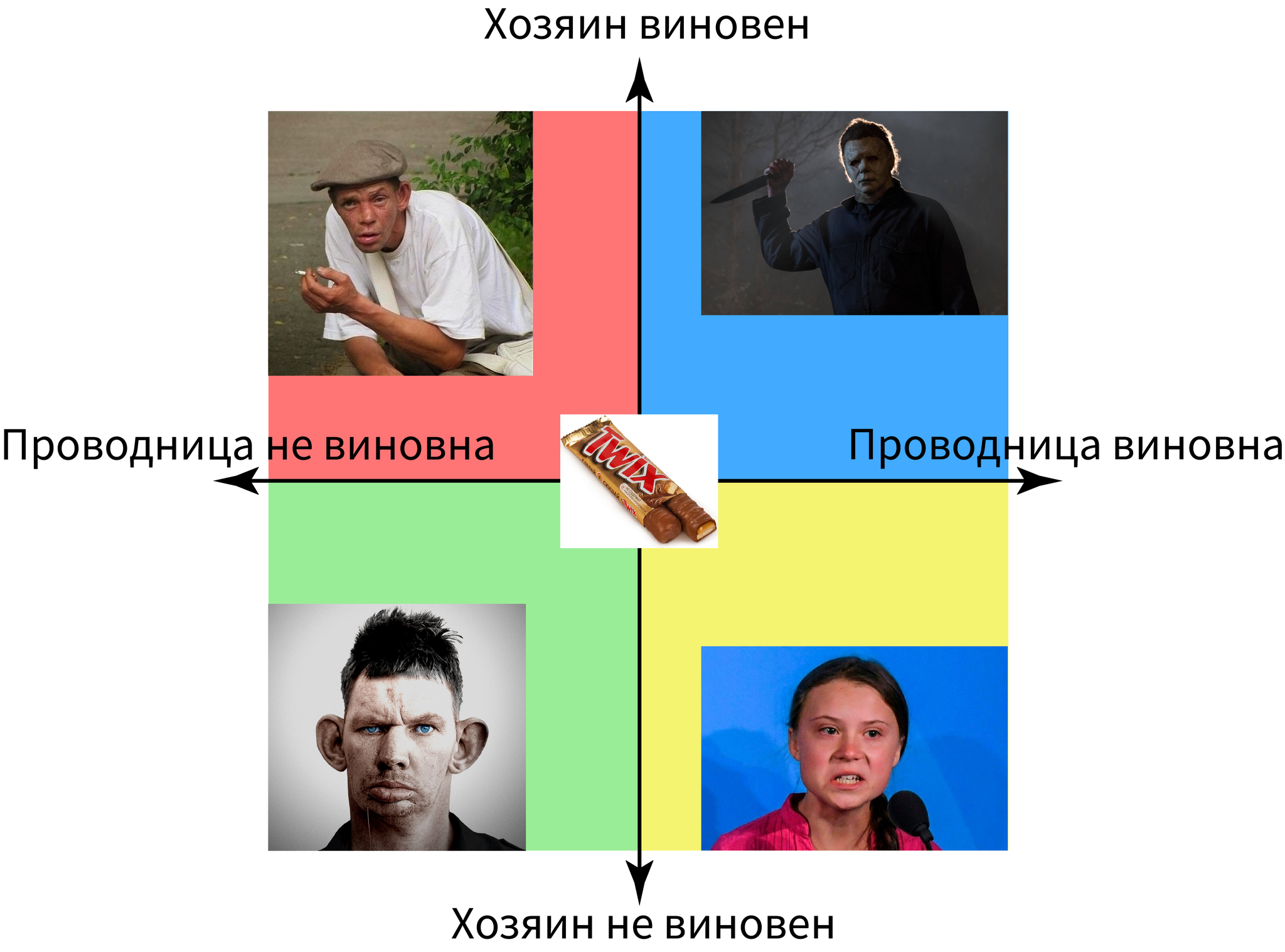 Психотип по твиксу | Пикабу
