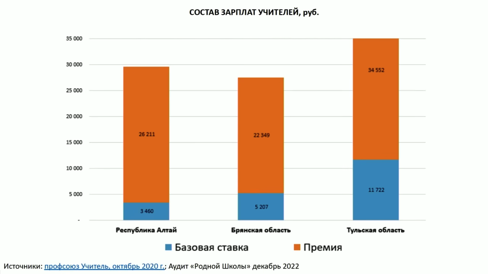 Что сейчас со школой? | Пикабу