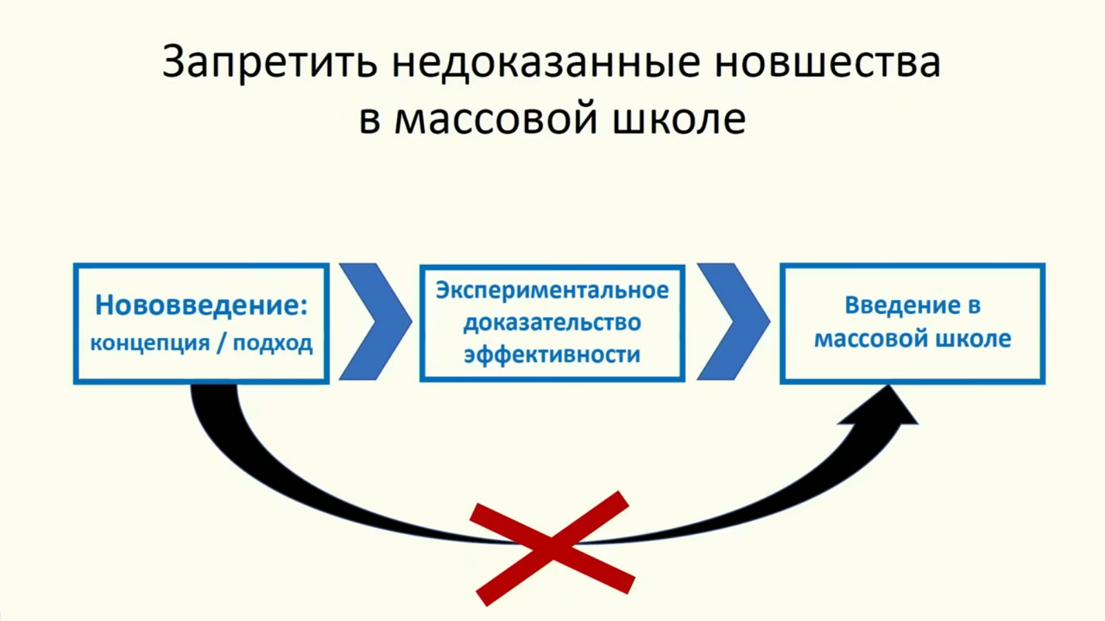 Что сейчас со школой? | Пикабу